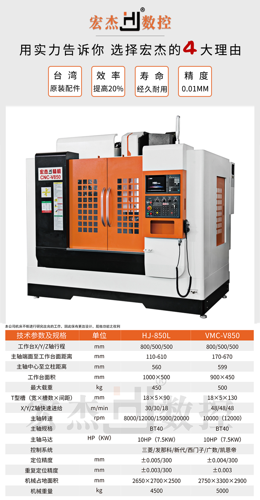 宏杰850加工中心參數(shù).jpg 宏杰850加工中心參數(shù).jpg